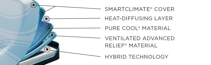 Tempur-Pedic® TEMPUR-ProBreeze® Medium Hybrid Mattress