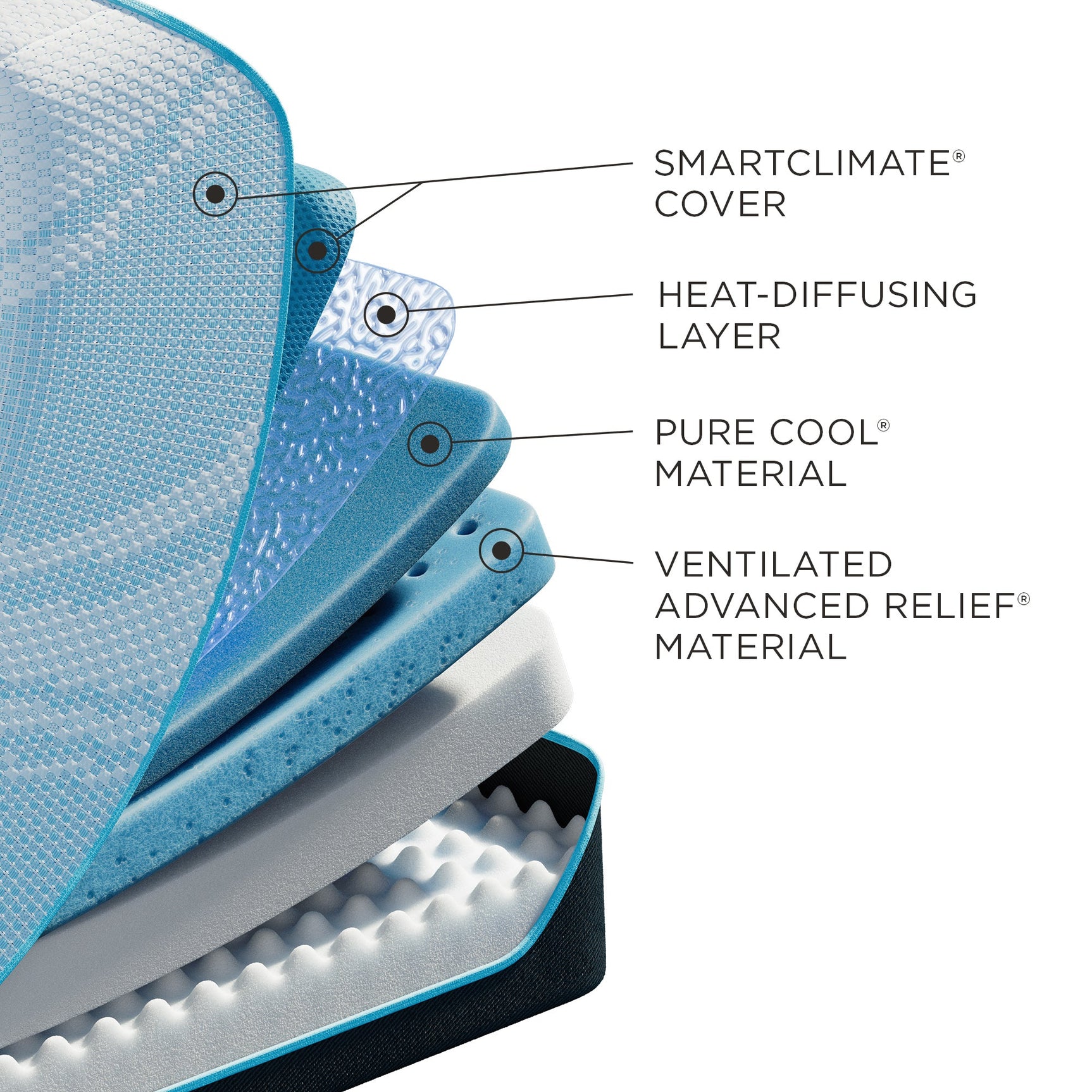 Tempur-Pedic® TEMPUR-ProBreeze® Medium Mattress