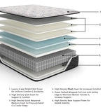 Mattress foam and coil layers illustration