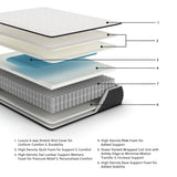 Close-up of mattress foam layers