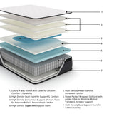 Close-up of 4-way stretch knit fabric cover on mattress
