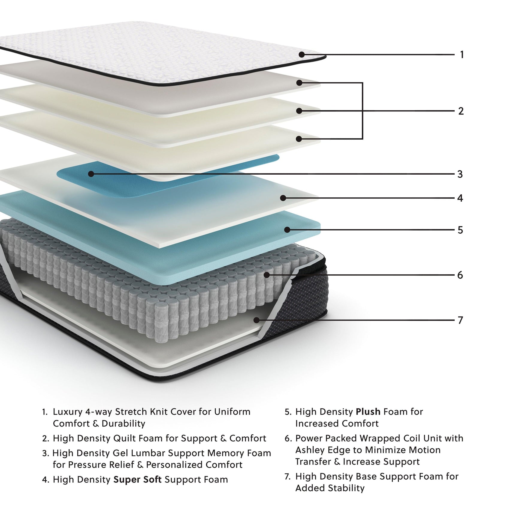 Limited Edition PT White King Mattress top angle