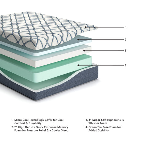 Close-up of mattress micro cool technology cover