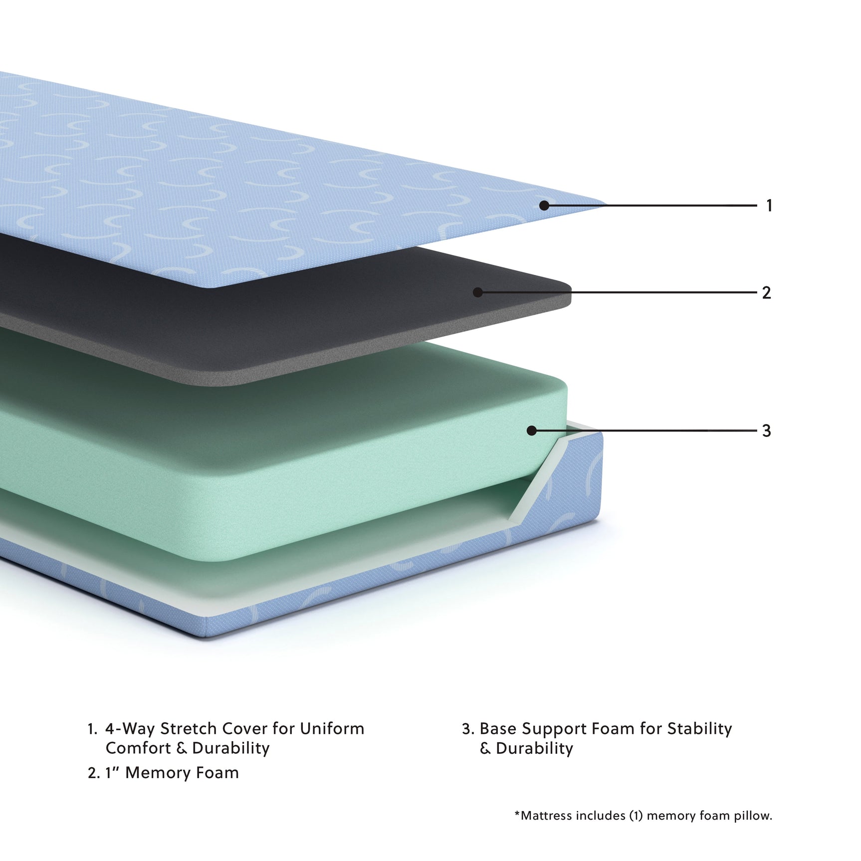 Top view of iKidz Ocean Twin Mattress with blue cover
