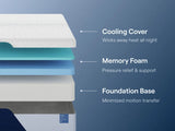 Nectar Classic Memory Foam 5.1 queen mattress white corner view