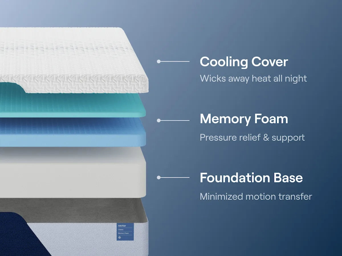 Endurance support foam layer detail