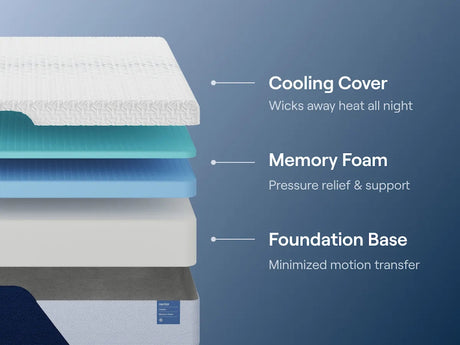 Nectar mattress top view with white cooling cover