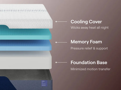 Nectar mattress foam interior layers