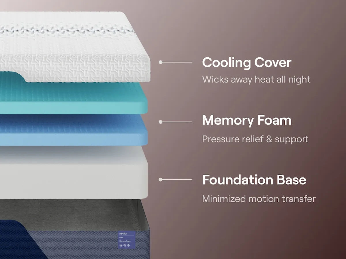 Closeup of cooling quilted cover on Nectar Luxe mattress