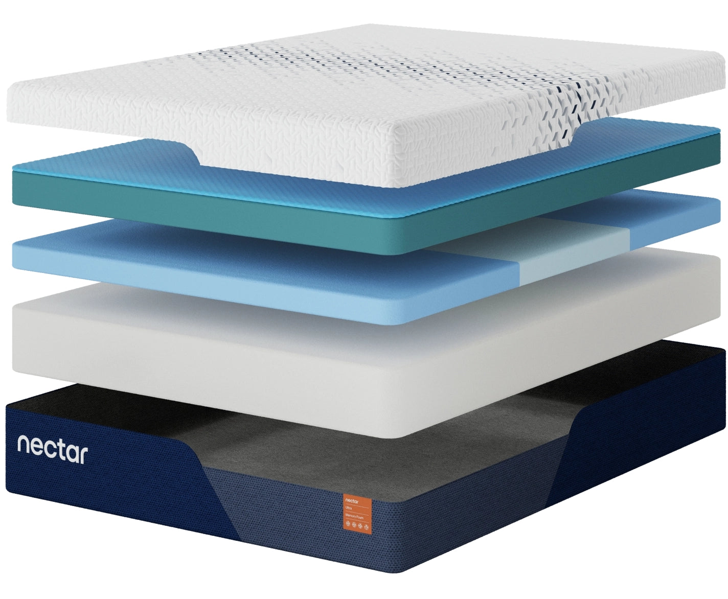 Cross-section showing layered memory foam