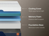 Top view of white twin memory foam mattress