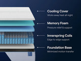 Nectar Classic Hybrid 5.1 Full Mattress white side lying position