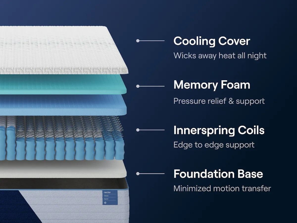 Nectar Classic Hybrid mattress compressed and boxed