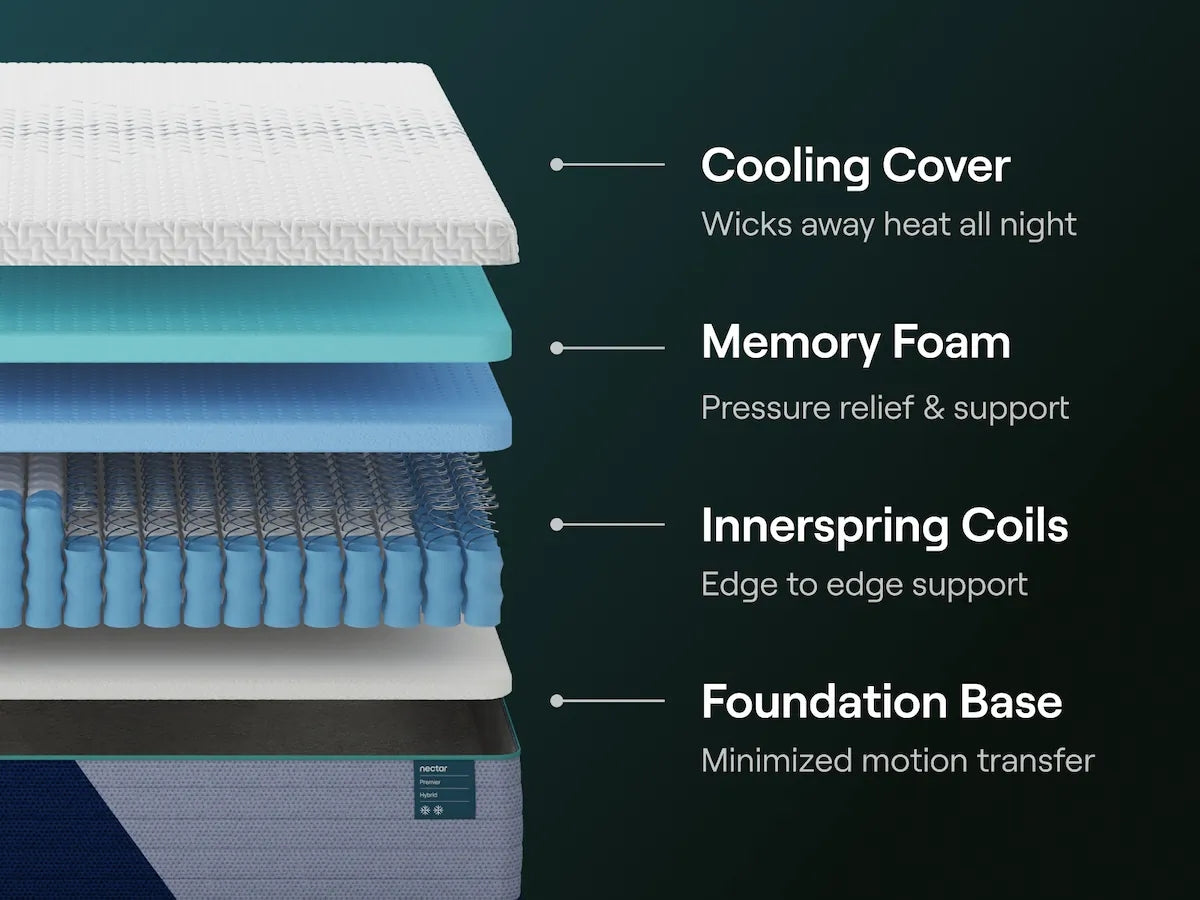 Nectar Premier Hybrid mattress in packaging