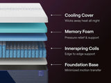 Nectar Luxe Hybrid White Twin Mattress