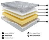 8 Inch Bonnell Hybrid White Twin Mattress close-up of quilted cover