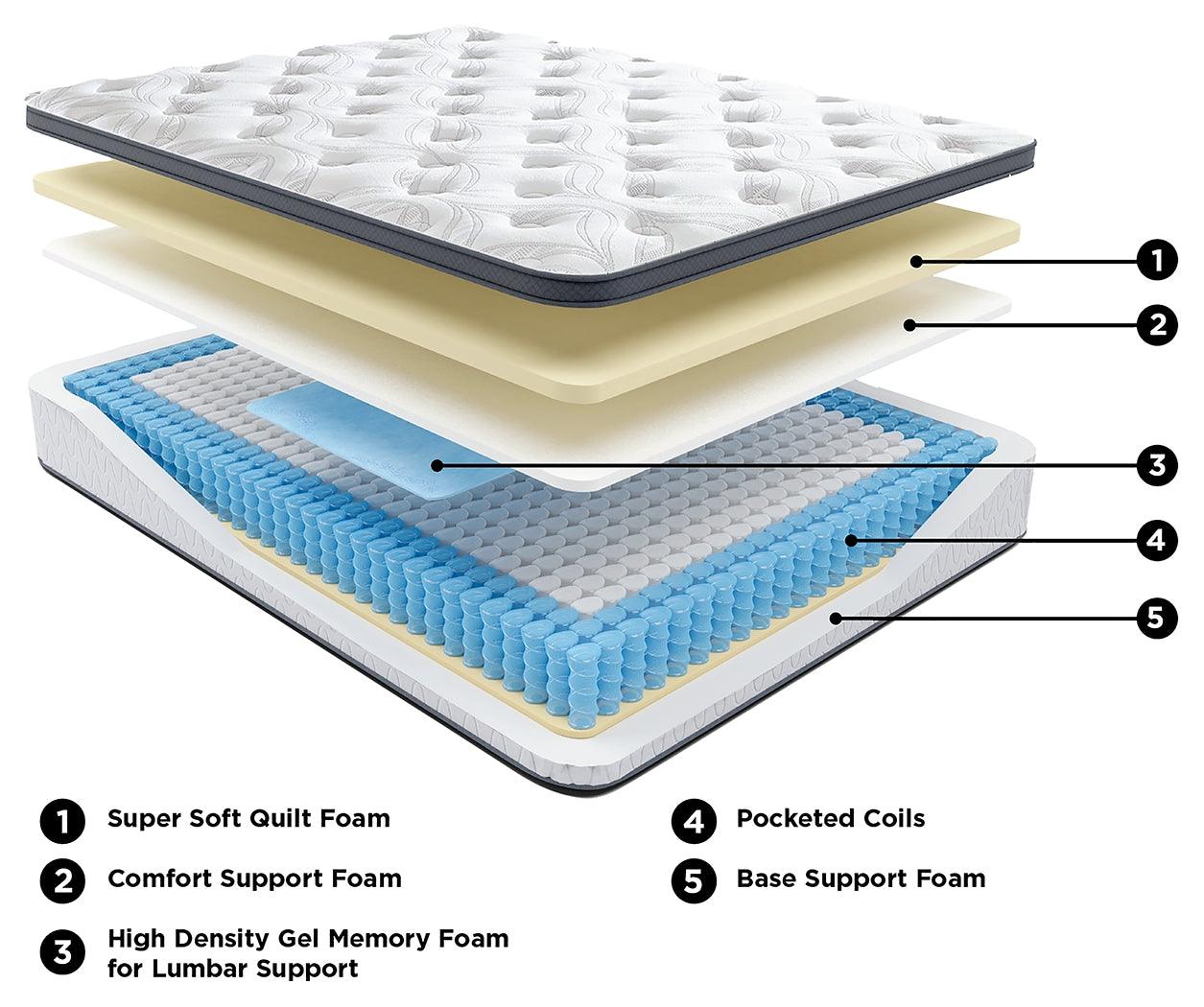 12 Inch Pocketed Hybrid Full Mattress by Ashley - angled view showing thickness