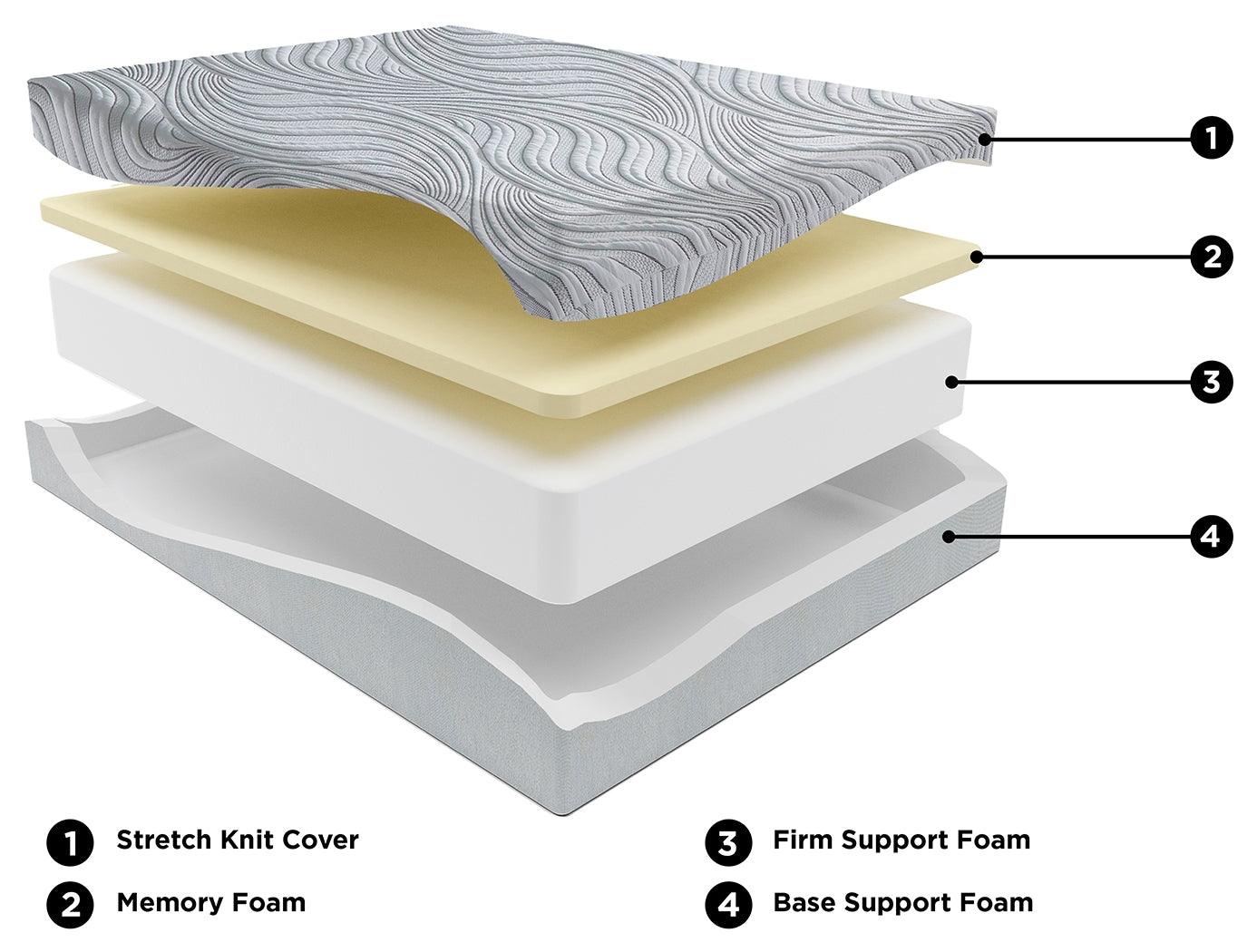Rolled Ashley 12 Inch Memory Foam Twin Mattress compressed in box