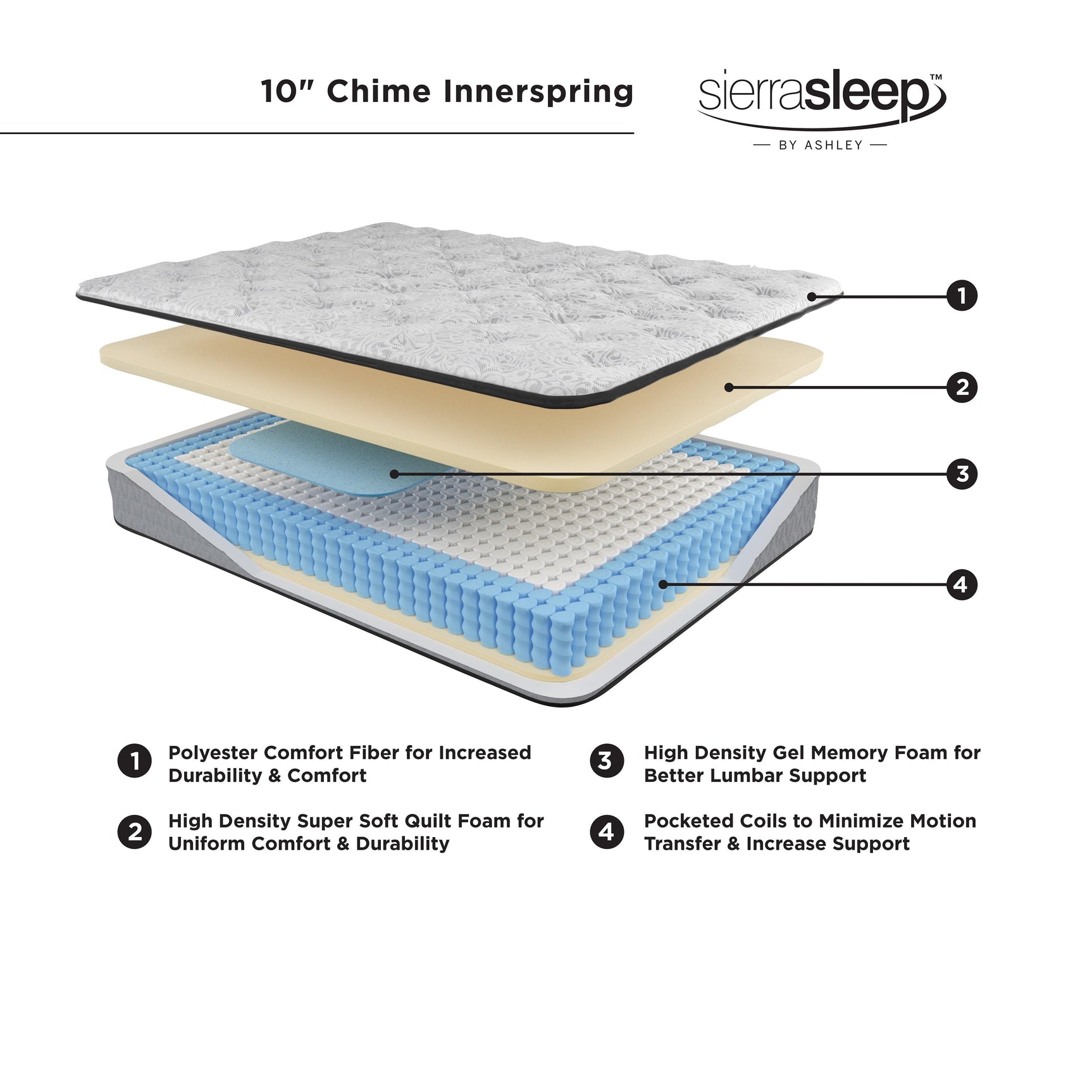 Compressed mattress rolled in shipping box