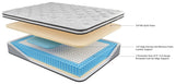 Close-up of quilted white mattress cover