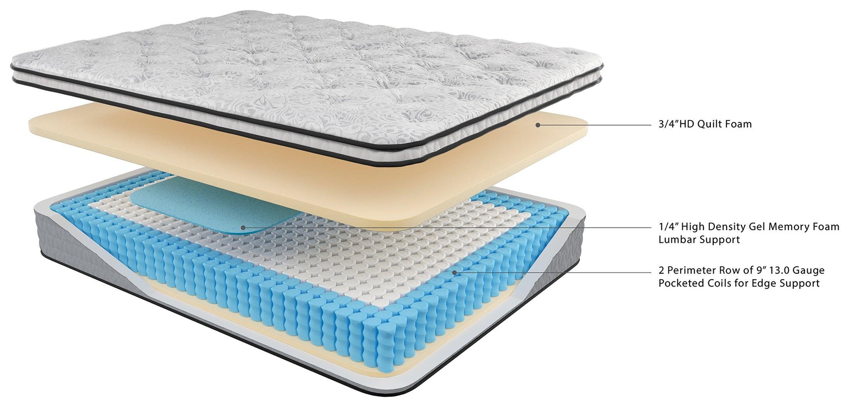 Close-up of quilted white mattress cover