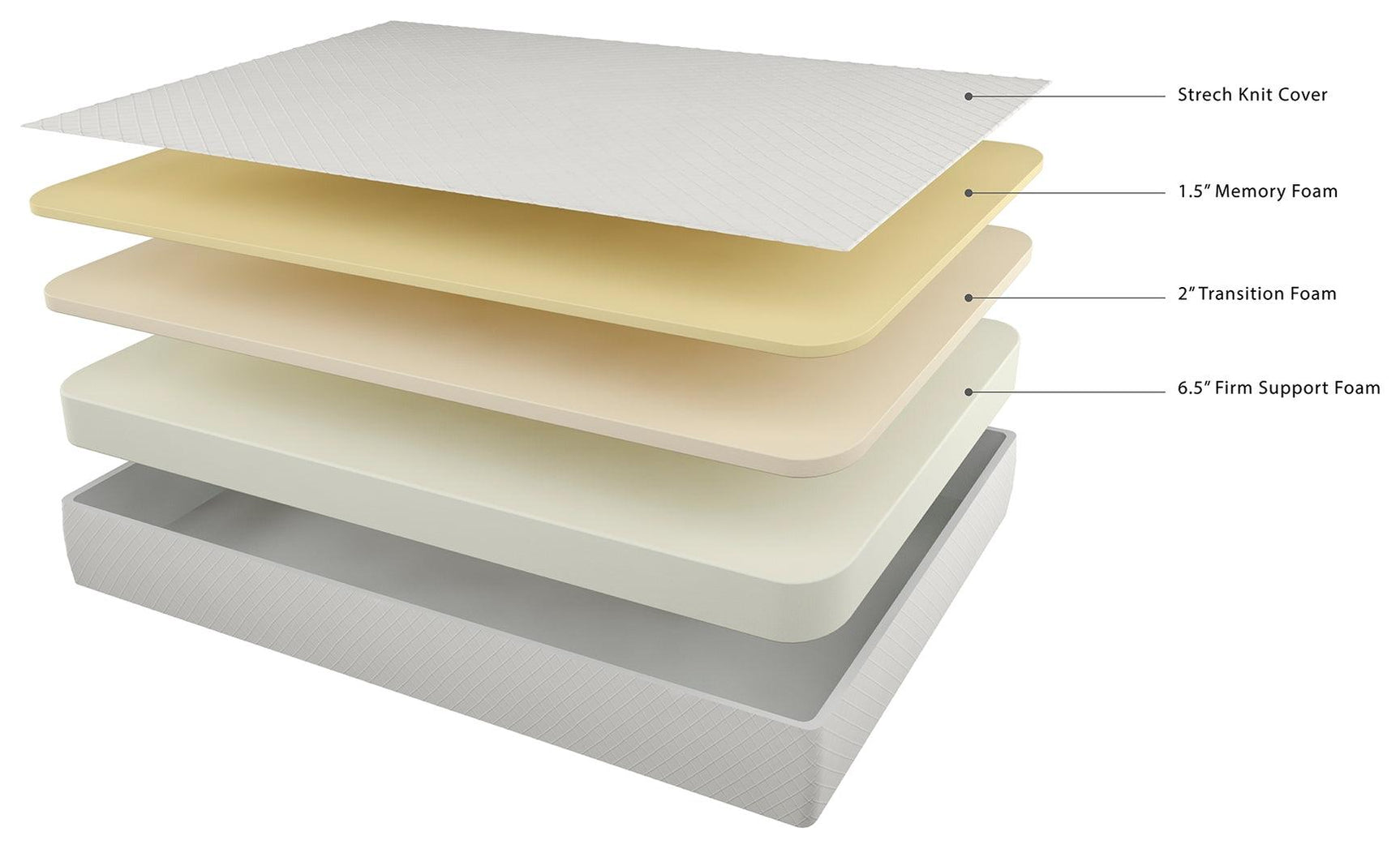 10 Inch Chime Memory Foam White Full Mattress In A Box - Ella Furniture