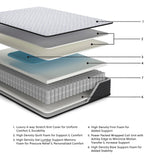 Anniversary Edition Firm White Full Mattress view 3