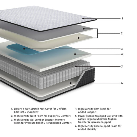 Anniversary Edition Firm White Queen Mattress view 3