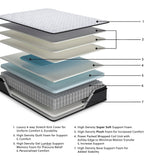 Anniversary Edition Pillowtop White Full Mattress view 2