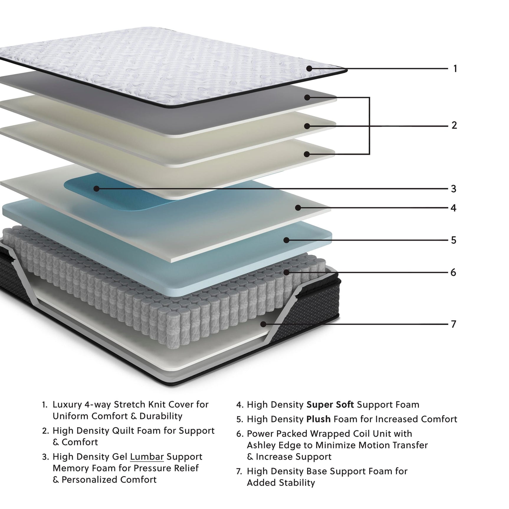 Anniversary Edition Pillowtop White Twin Mattress view 2