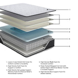 Anniversary Edition Plush White Full Mattress view 3