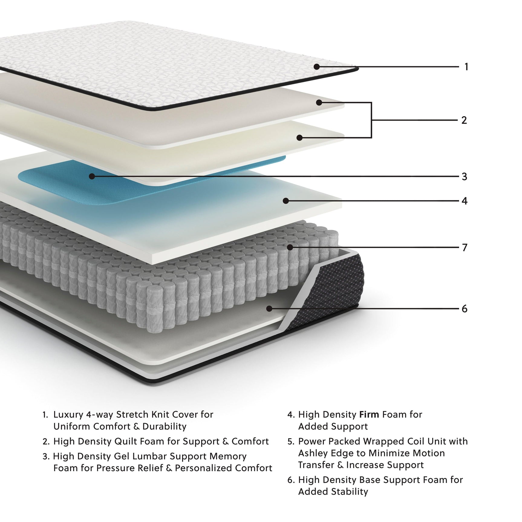 Limited Edition Firm full mattress compressed roll packed mattress