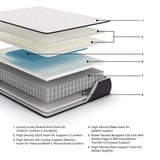 Limited Edition Firm White Twin Mattress, surface texture detail