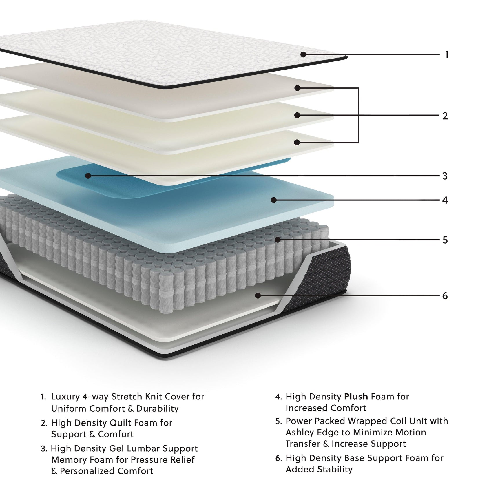 Detailed view of mattress fabric and quilting