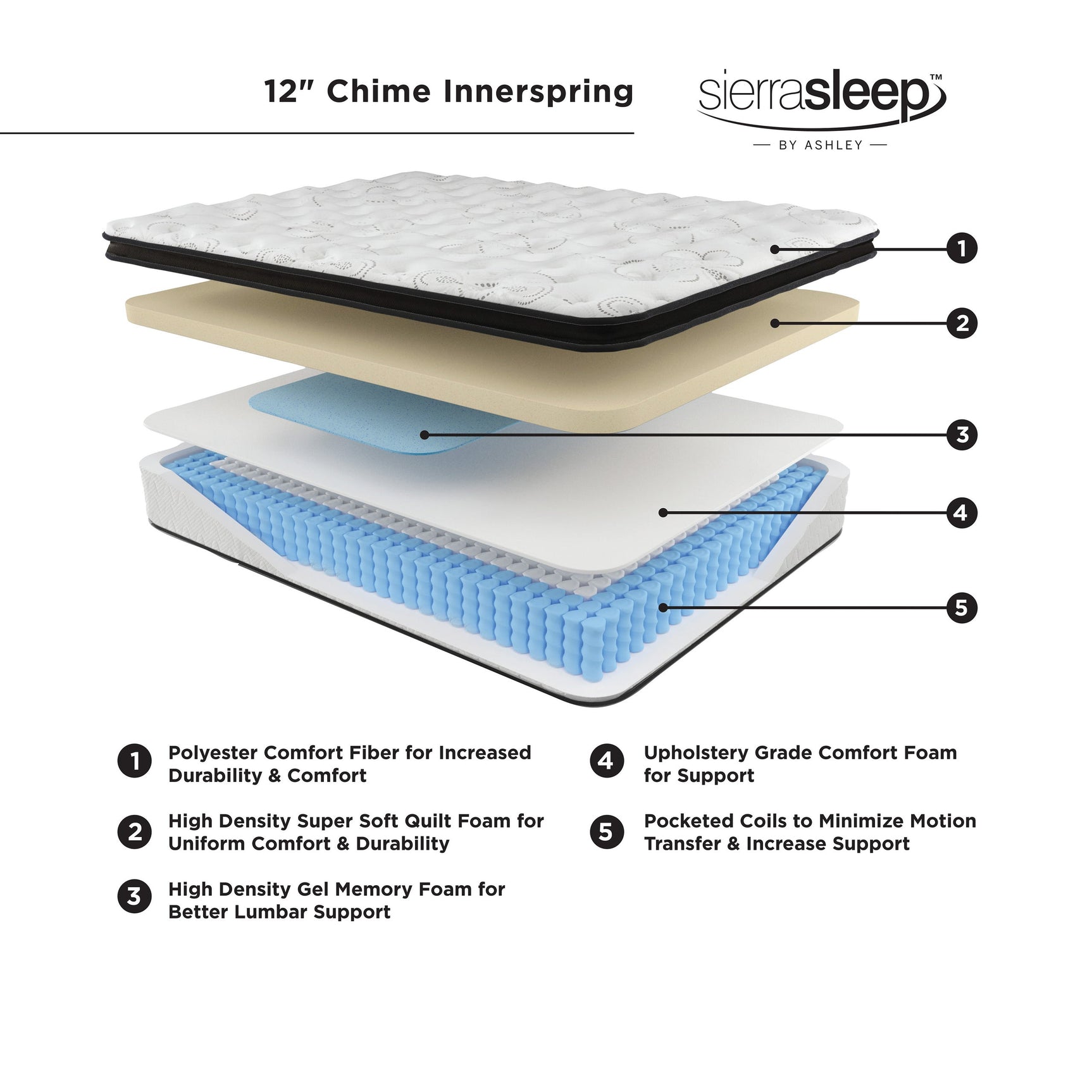 Side view of Happy Home M697 hybrid queen mattress