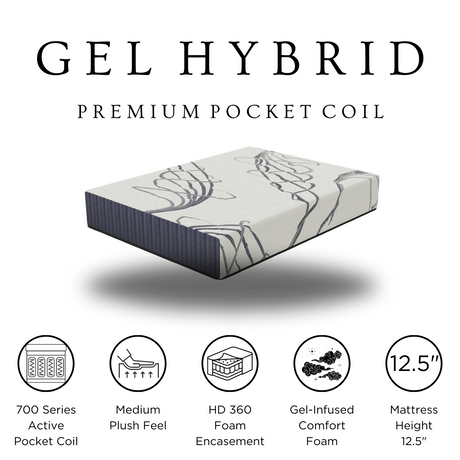 Gel Hybrid mattress corner close-up showing foam layers and fabric